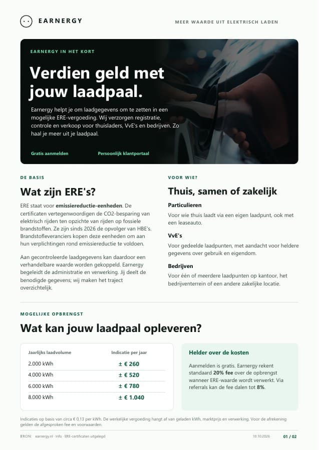 Voorproefje van de Earnergy brochure: Verdien geld met jouw laadpaal